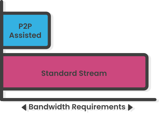 P2P Live Streaming Comparison Graph